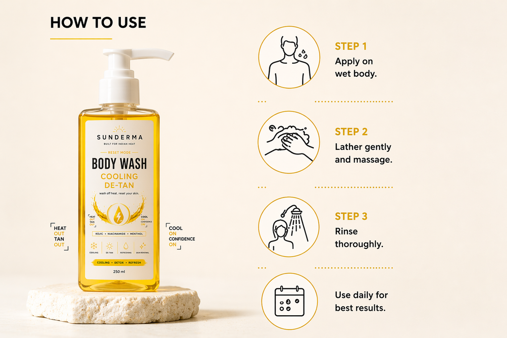 Sunderma Body Wash — Cooling De-Tan Reset