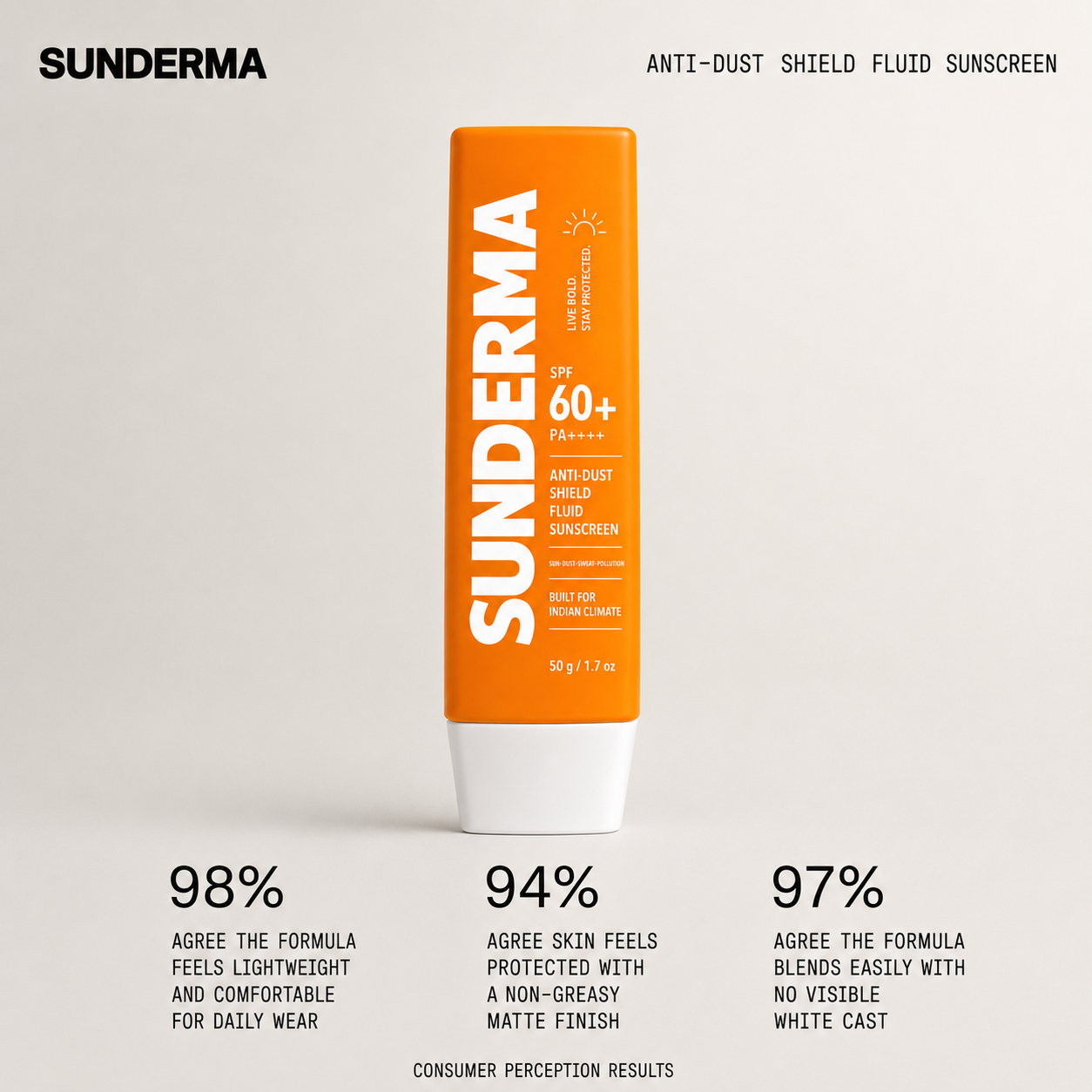 SUNDERMA Anti-Dust Shield SPF 60+ Sunscreen | Lightweight Milky Fluid Sunscreen for Sun, Dust, Sweat & Pollution | 50g
