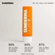 SUNDERMA Anti-Dust Shield SPF 60+ Sunscreen | Lightweight Milky Fluid Sunscreen for Sun, Dust, Sweat & Pollution | 50g